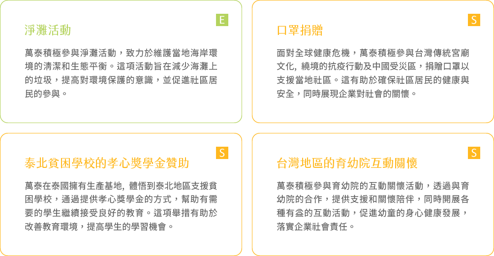 淨灘活動：萬泰積極參與淨灘活動，致力於維護當地海岸環境的清潔和生態平衡。這項活動旨在減少海灘上的垃圾，提高對環境保護的意識，並促進社區居民的參與。口罩捐贈：面對全球健康危機，萬泰積極參與台灣傳統宮廟文化, 繞境的抗疫行動及中國受災區，捐贈口罩以支援當地社區。這有助於確保社區居民的健康與安全，同時展現企業對社會的關懷。泰北貧困學校的孝心獎學金贊助：萬泰在泰國擁有生產基地, 體悟到泰北地區支援貧困學校，通過提供孝心獎學金的方式，幫助有需要的學生繼續接受良好的教育。這項舉措有助於改善教育環境，提高學生的學習機會。台灣地區的育幼院互動關懷：萬泰積極參與育幼院的互動關懷活動，透過與育幼院的合作，提供支援和關懷陪伴，同時開展各種有益的互動活動，促進幼童的身心健康發展，落實企業社會責任。