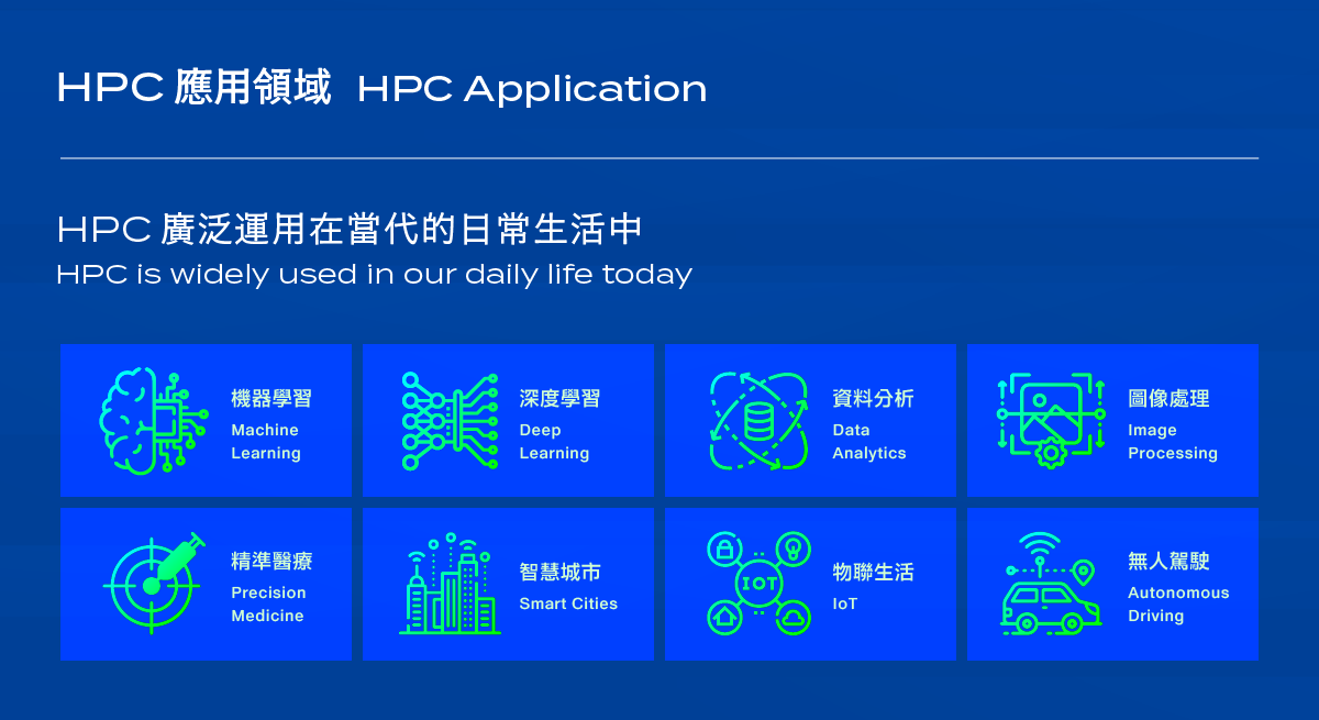HPC is widely used in our daily life today