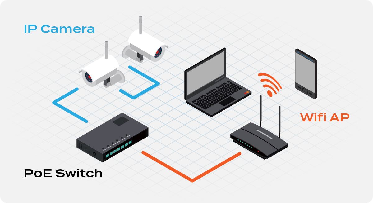 Power over Ethernet (PoE) 的裝置可以透過雙絞線來同時輸出電力與資料訊號。