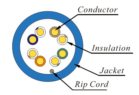 Cat. 6A 28 AWG stranded conductor structure